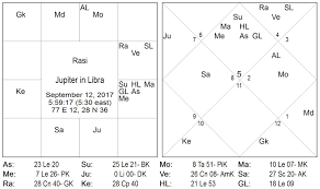 vedic astrology consultancy research 2017