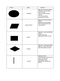 Nota scratch tmk tahun 6 tmk tahun 6. Izza Tmk