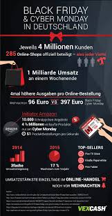 Neue Nachricht Studien Der Woche Pralle Warenkorbe Am Black Friday Und Weihnachten Und Warum Banken Am Onlinerecht Verzweife Black Friday Cyber Monday Friday
