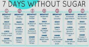 7 Day Sugar Detox Menu Plan And Lose 30 Lbs Detox Menu Sugar Detox 7 Day Sugar Detox
