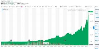 Bald werden die aktien von apple und tesla aufgespalten. Warum Eine Apple Aktie Eigentlich 24 000 Dollar Wert Ist Macwelt