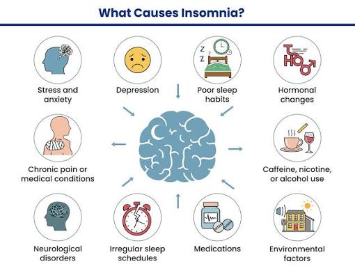 Insomnia: Symptoms, Causes, and Treatment