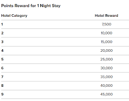 marriott rewards and starwood preferred guest soon to be