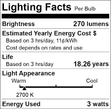 Dc 12 Volt Mes E12 Candelabra Chandelier Pendant Lightbulb Replacement 12vmonster Lighting And More