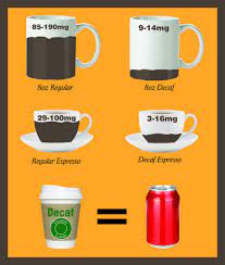 We did not find results for: What Is The Difference Between Decaf And Regular Coffee Ecooe Life