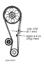 Includes:* timing belt * water pump with gasket * timing belt tensioner * tensioner spring * valve cover gasket set * all accessory drive belts * camshaft seal * front crankshaft seal. 1995 Toyota Corolla Serpentine Belt Routing And Timing Belt Diagrams