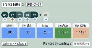 France Lotto Results In 2020 Lotto Lotto Numbers Lotto Results