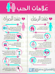 حب وزواج Partager Les Photos Et Les Videos De La Vie De Facon Simple Abonnez Vous A Vos Amis Et Votre Famille Pour Love Words Sweet Words Arabic Love Quotes
