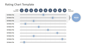 Rating Chart Powerpoint Template Slidemodel Powerpoint Templates Powerpoint Templates