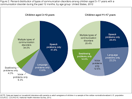 Products Data Briefs Number 205 June 2015