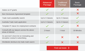 ip essentials high value advice for developing and