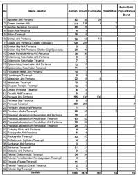 Formasi cpns kemenkes 2018 memberikan kesempatan bagi anda dari berbagai latar belakang pendidikan kesehatan. Pengumuman Formasi Cpns 2018 Pdf Kemenkes Kementerian Kesehatan Lengkap Tipssehatcantik Com
