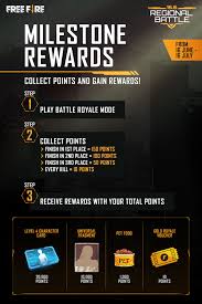 These have already been included in the advance server Play For Your Region Reach The Garena Free Fire Facebook