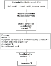 Check spelling or type a new query. Scielo Brasil Reference Values For The Six Minute Walk Test In Healthy Children And Adolescents A Systematic Review Reference Values For The Six Minute Walk Test In Healthy Children And Adolescents A