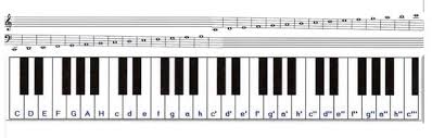 Die tastatur nennt man auch kla. Keyboard Noten Zum Lernen Musik Schreiben Tastatur