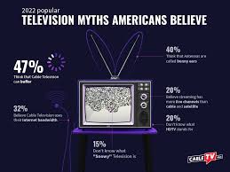 Image result for Science Technology Television Cable