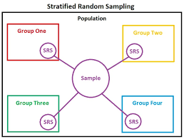 Stratified Sampling Wikipedia