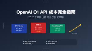 2025最新OpenAI O1 API成本完全指南：价格对比与70%省钱攻略 ...