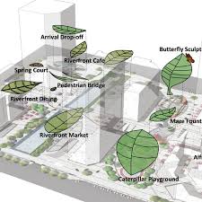 Open concept loft designed for style and functionality. Open Space Core For An Evolving City Landezine International Landscape Award Lila