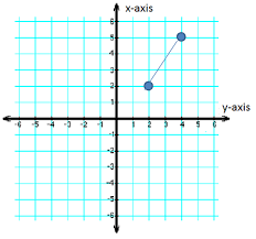 It can have a myriad of physical meanings. What Is Slope Definition Formulas Video Lesson Transcript Study Com