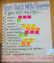 Teaching With A Mountain View Anchor Charts