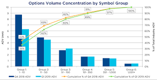 Nyse Markets Data Driven Insights From Our Trading Systems