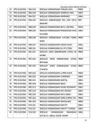 Sekolah menengah teknik alor star. Senarai Sekolah Di Daerah Kuching Yang Sarawak Aritok 2 Facebook