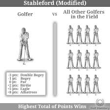 Modified Stableford Golf Format Explained Golf Distillery