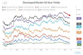 Us Treasury Bond Breakout Ahead