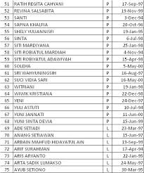 Daftar online bkk ypia cakung 2020. Info Bkk Smk Ypia Cab Tambun Bkk Smk Ypia Cab Tambun Facebook