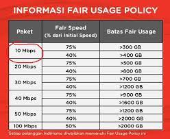Perbedaan kecepatan mbps dan mbps 3 faktor umum yang mempengaruhi kecepatan internet kecepatan mbps biasanya digunakan oleh isp sebagai paket internet kuota yang dipasangkan. Perbedaan Mbps Dan Mbps Solusi Memasang Wifi Unlimited Dirumah Liteteknoid