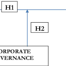 Otp will be expired after pre configured time exceeded. Figure No 3 Core Values Of Pt Bank Rakyat Indonesia Download Scientific Diagram