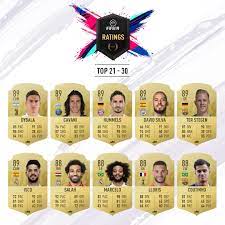 We did not find results for: Fifa 19 Overall And Stats Top 100 30 21 Of The Ultimate Team Mode Fifaultimateteam It Uk