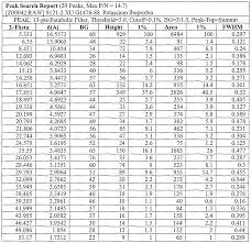 Patent Ep1305008a2 Improved Forms Of Pharmaceutically