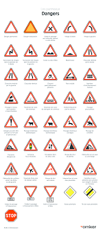 Tous Les Panneaux Du Code De La Route A Connaitre Ornikar Code De La Route Panneaux De Signalisation Routiere Panneau Signalisation