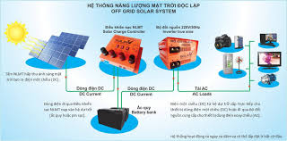 Giá lắp điện mặt trời cho doanh nghiệp, hộ gia đình mới 2024