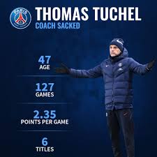 Ebensowenig ist es von mir autorisiert. Thomas Tuchel Manager Profile Transfermarkt