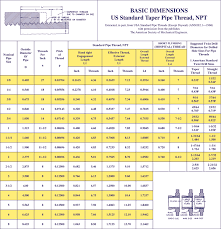 Dimensions Threads Conversion Chart Bsp Threading Chart Pdf