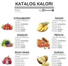 Roti canai kosong tanpa kuah (sekeping) = 200 kalori. Pin Oleh Andini Maheswari Di Health Control Calories Pepaya