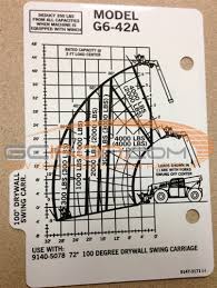 Capacity Chart