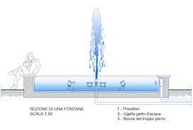 We did not find results for: 13 Detail Drawing Waterfountain Ideas Water Fountain Fountain Fountain Design