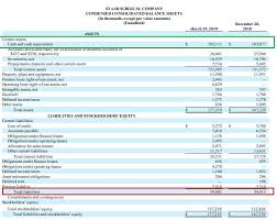 Staar Surgical Company Down On Fda Disclosure But Not Out