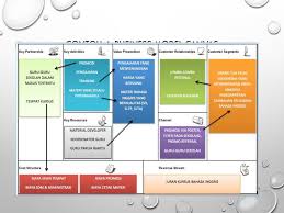 Business Model Canvas Ppt Download