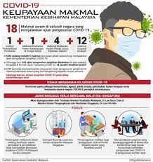 Hospital sungai buloh ada makmak kemudahan kesihatan awam kebangsaan dan virus wuhan ini adalah kuman novel yang membawa maksud virus yang belum pernah ditemui sebelum ini. Keupayaan Makmal Kementerian Kesihatan Malaysia