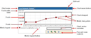 Using The Monitoring Dashboard