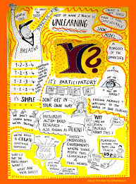 Visual Minutes Workshop 1