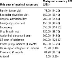 Mri is often used interchangeably with computerized tomography or ct scanning, but is better at showing organs and tissues in clear detail compared to. Ct Scan Price In Malaysia 2019 Ct Scan Machine