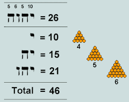 Resultado de imagen para GEOMETRY YHWH