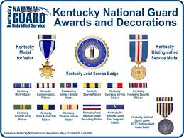 Ky National Guard History Awards Decorations