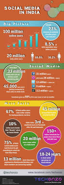Social Media In India Visual Ly Social Media Infographic Small Business Social Media Media Infographic